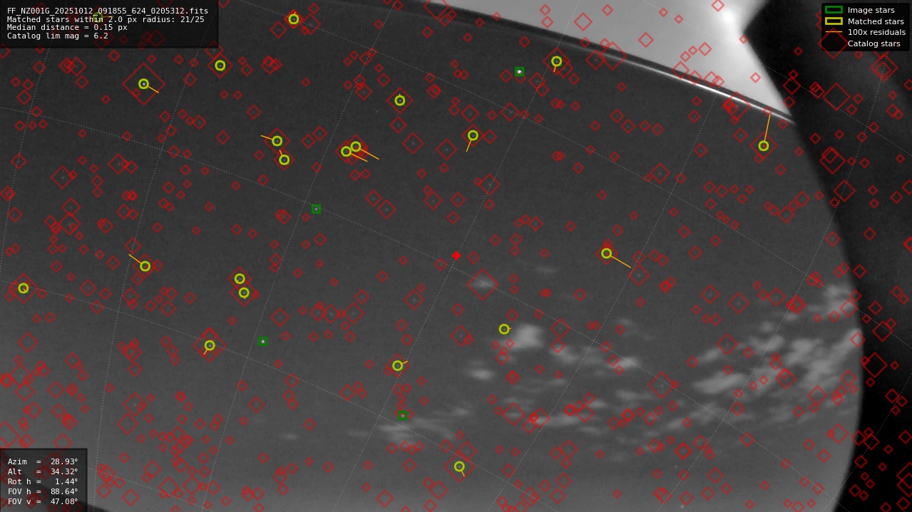 Astrometry report