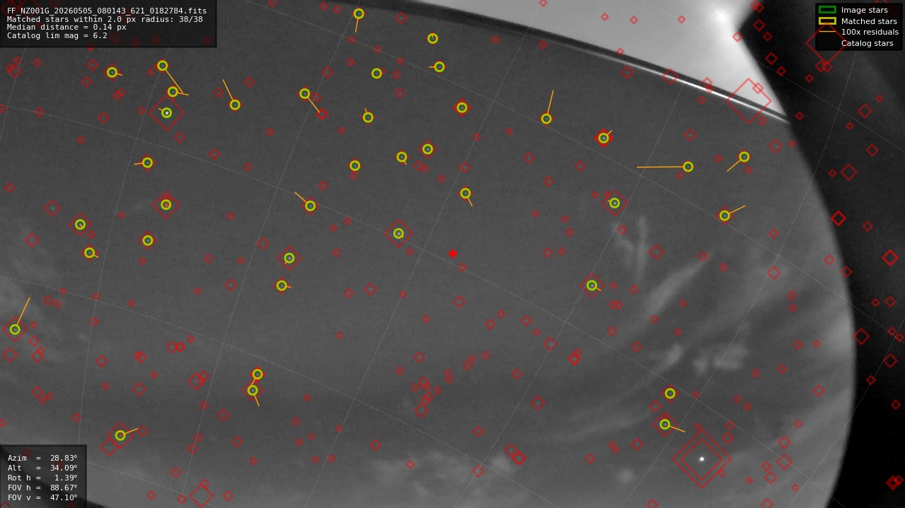 Astrometry report