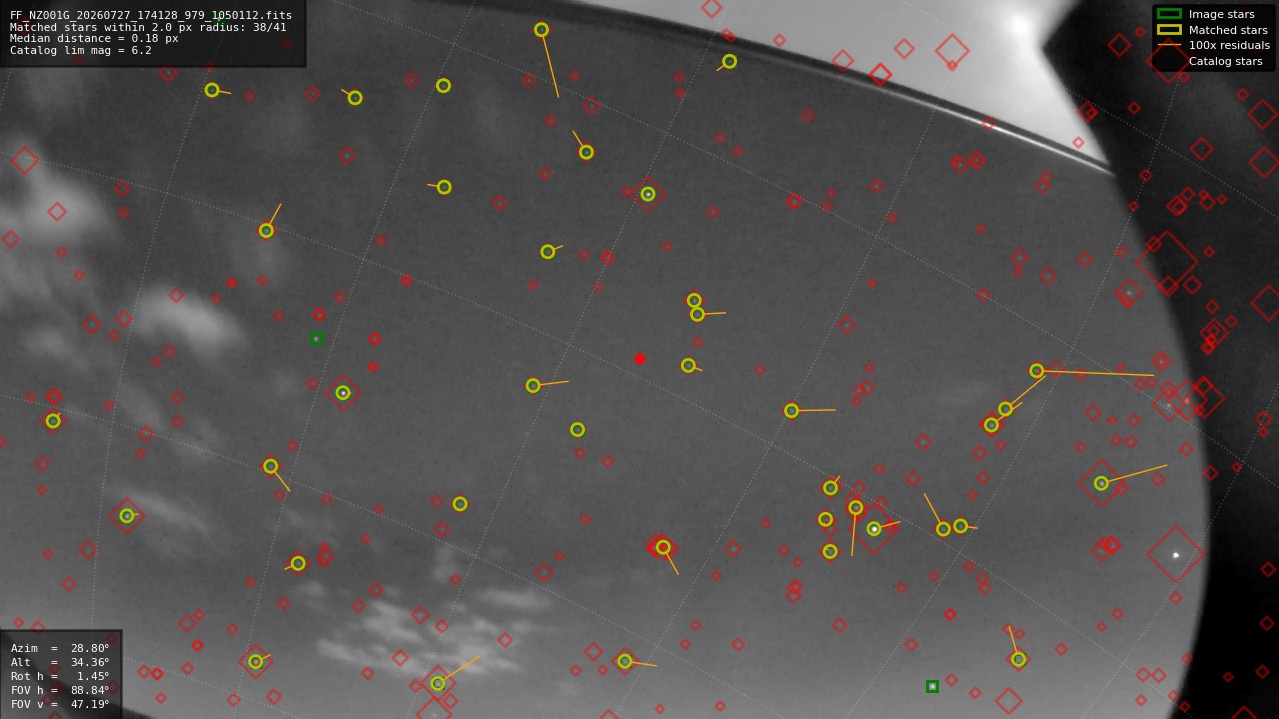Astrometry report