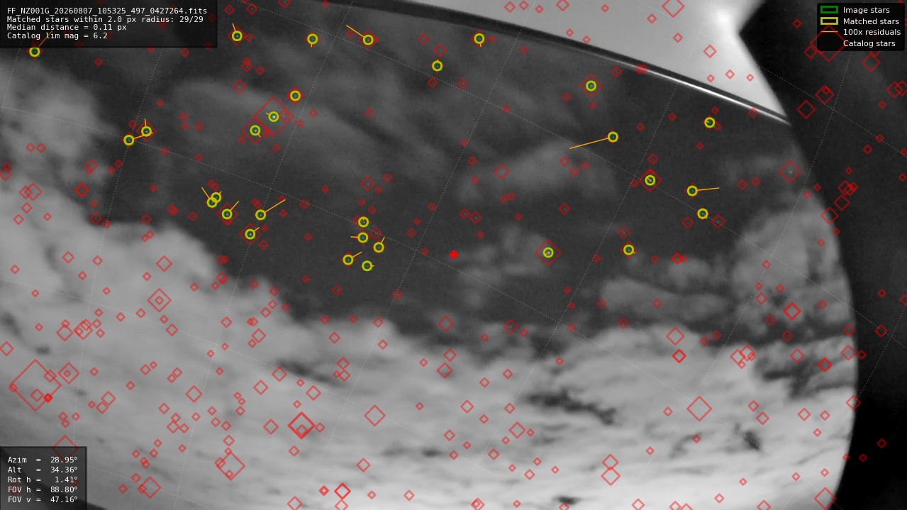 Astrometry report