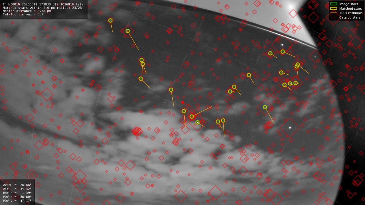 Astrometry report
