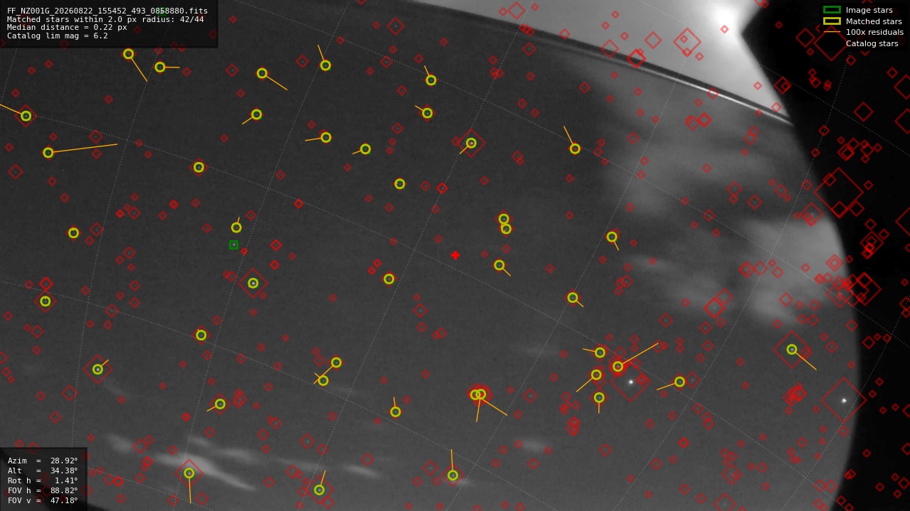 Astrometry report