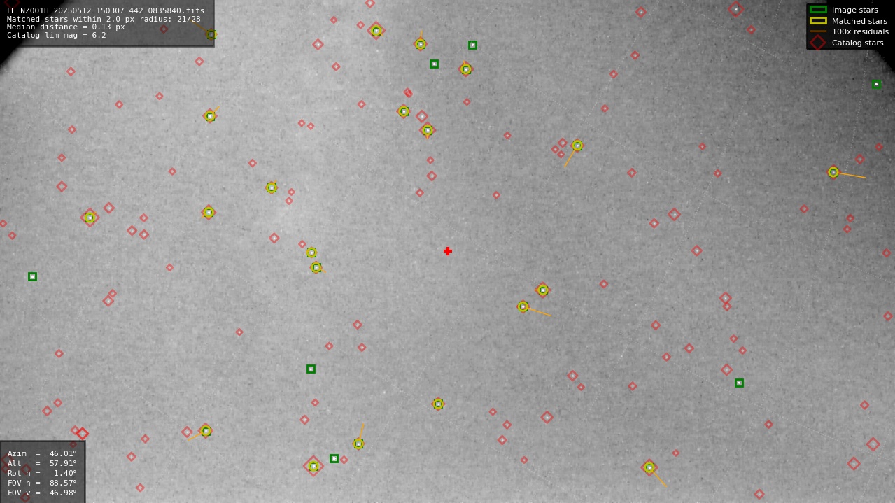 Astrometry report