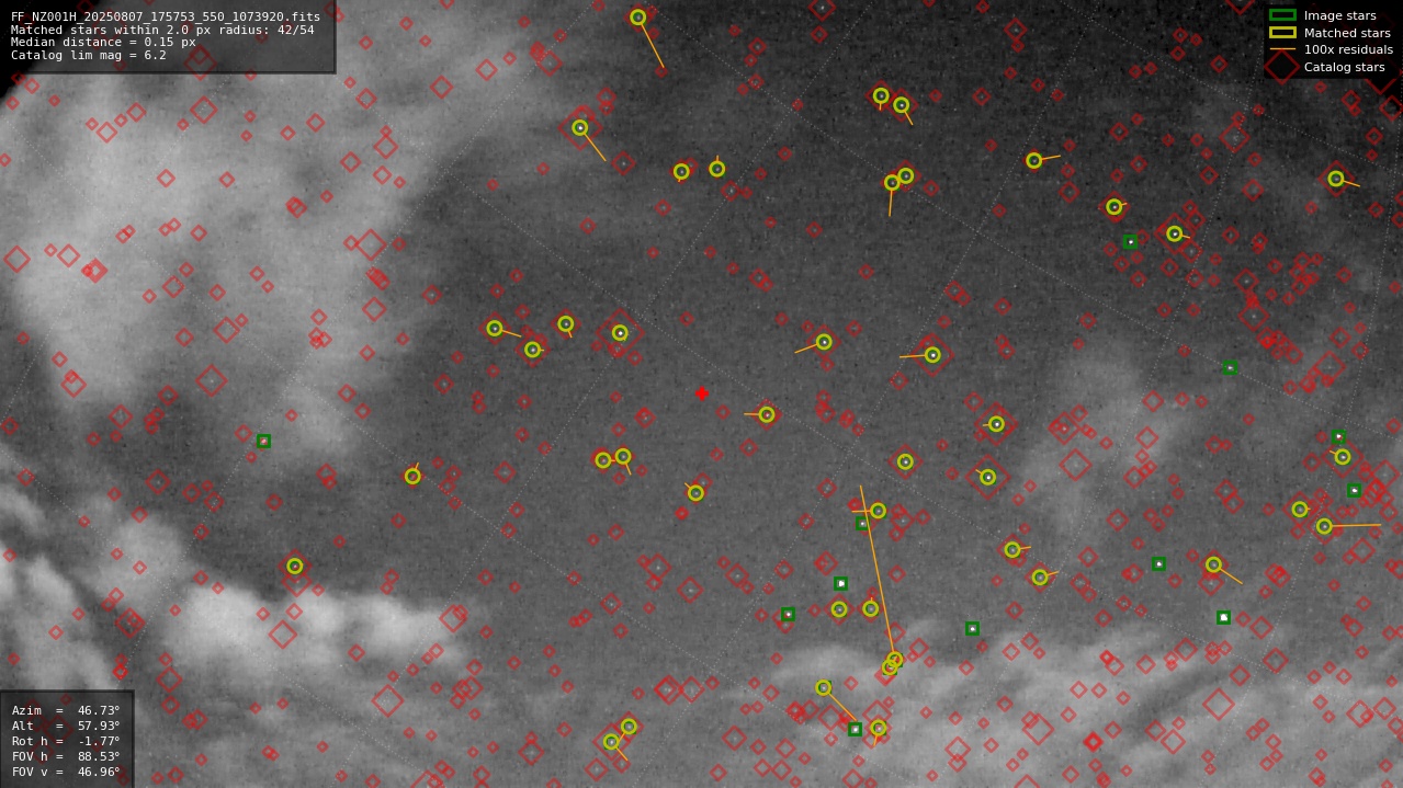 Astrometry report