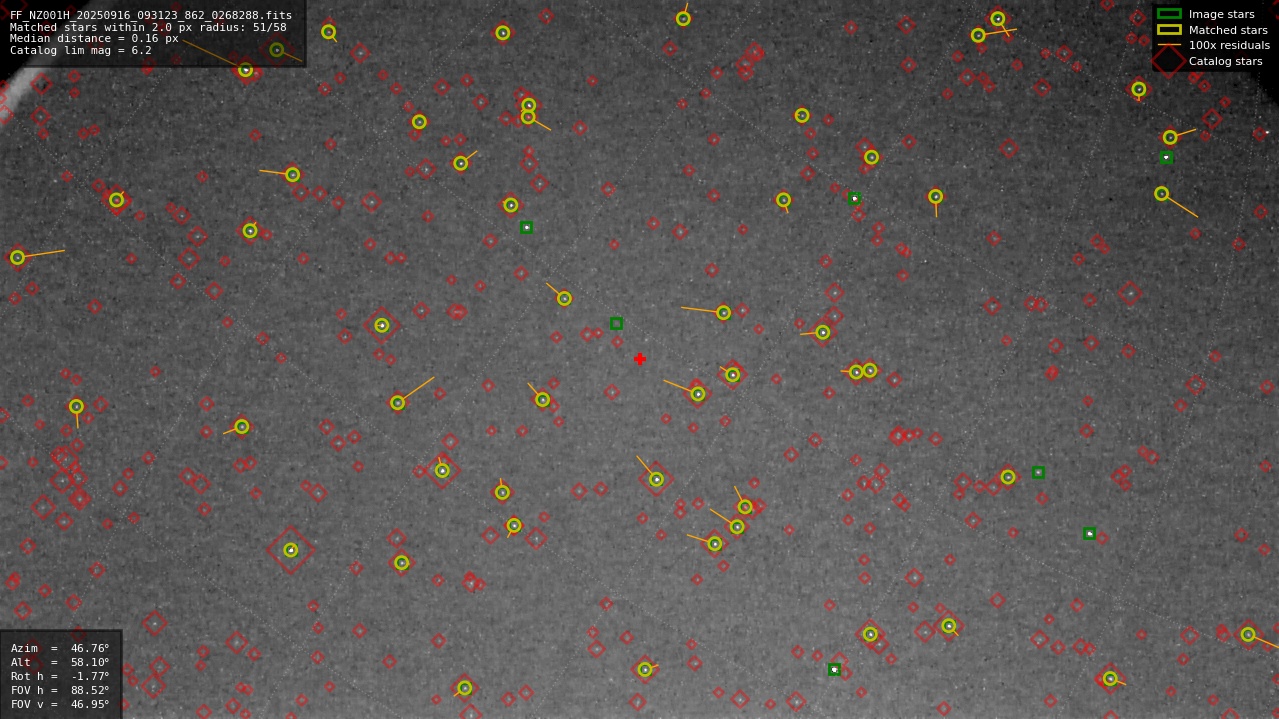 Astrometry report