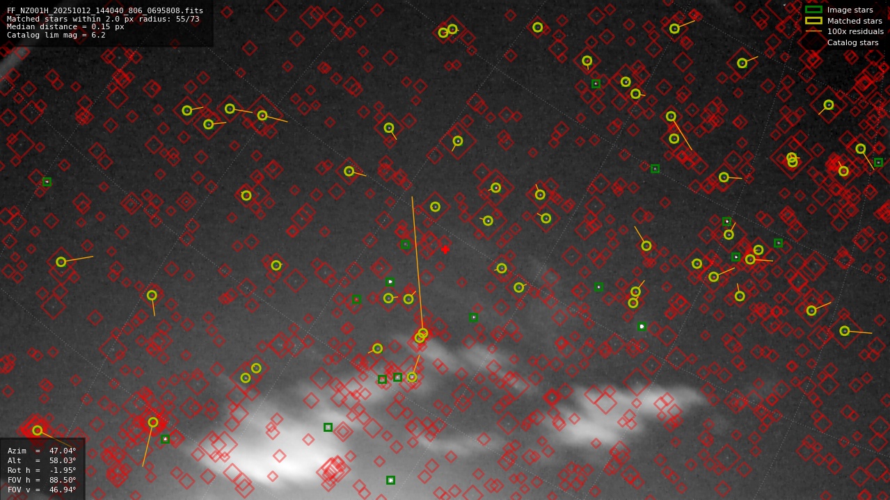 Astrometry report