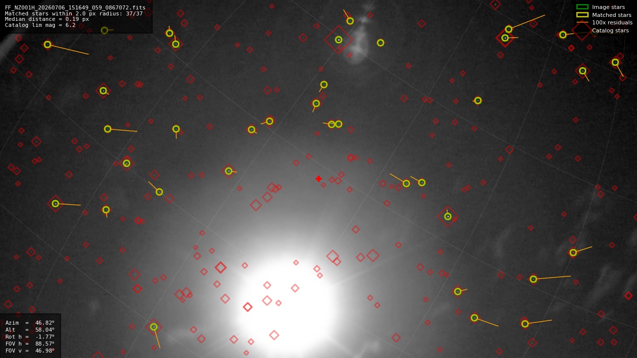 Astrometry report