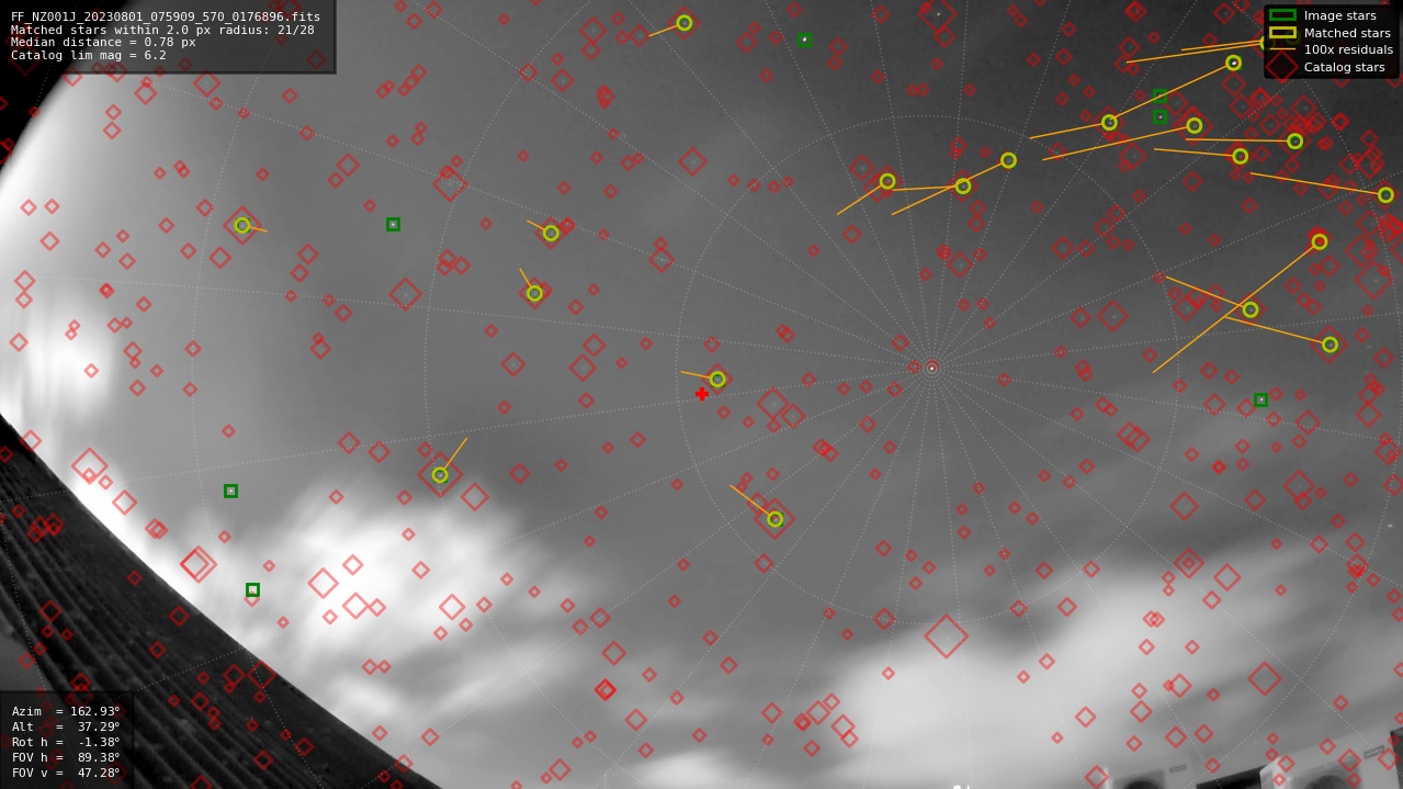 Astrometry report