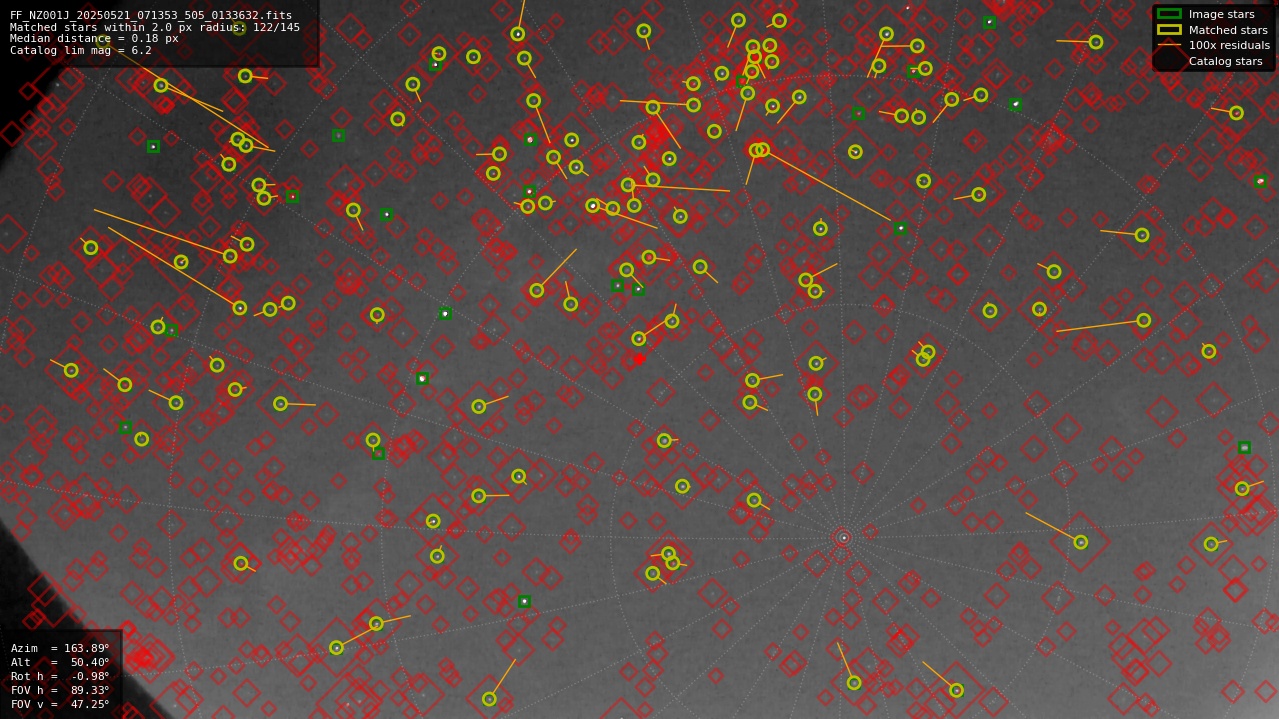 Astrometry report