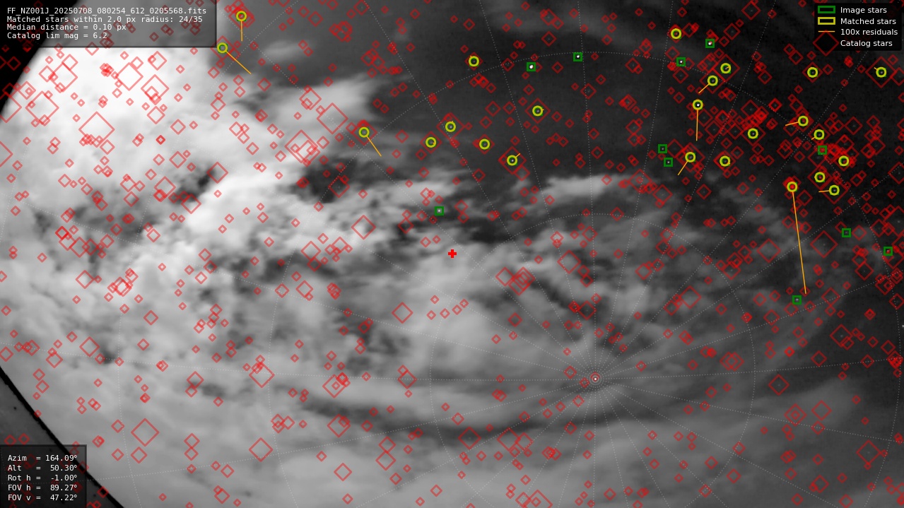 Astrometry report