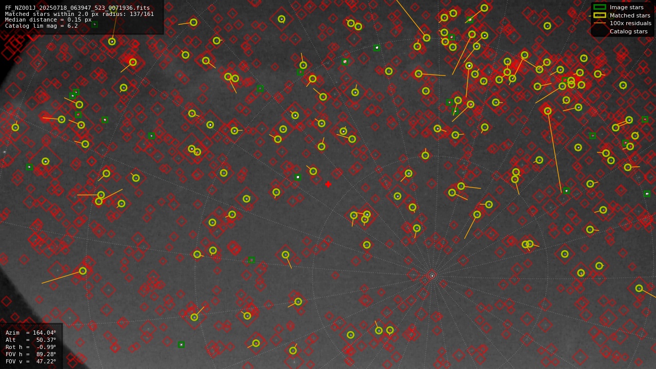 Astrometry report