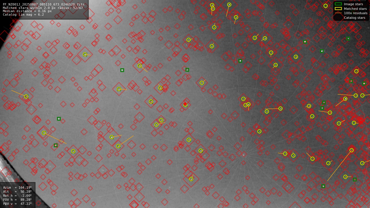Astrometry report