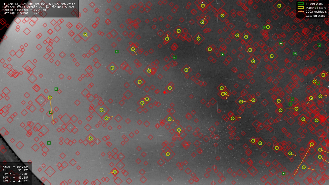 Astrometry report