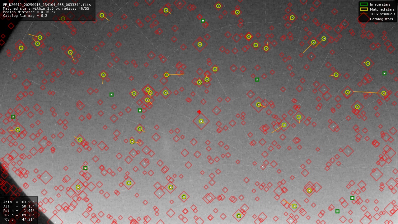 Astrometry report
