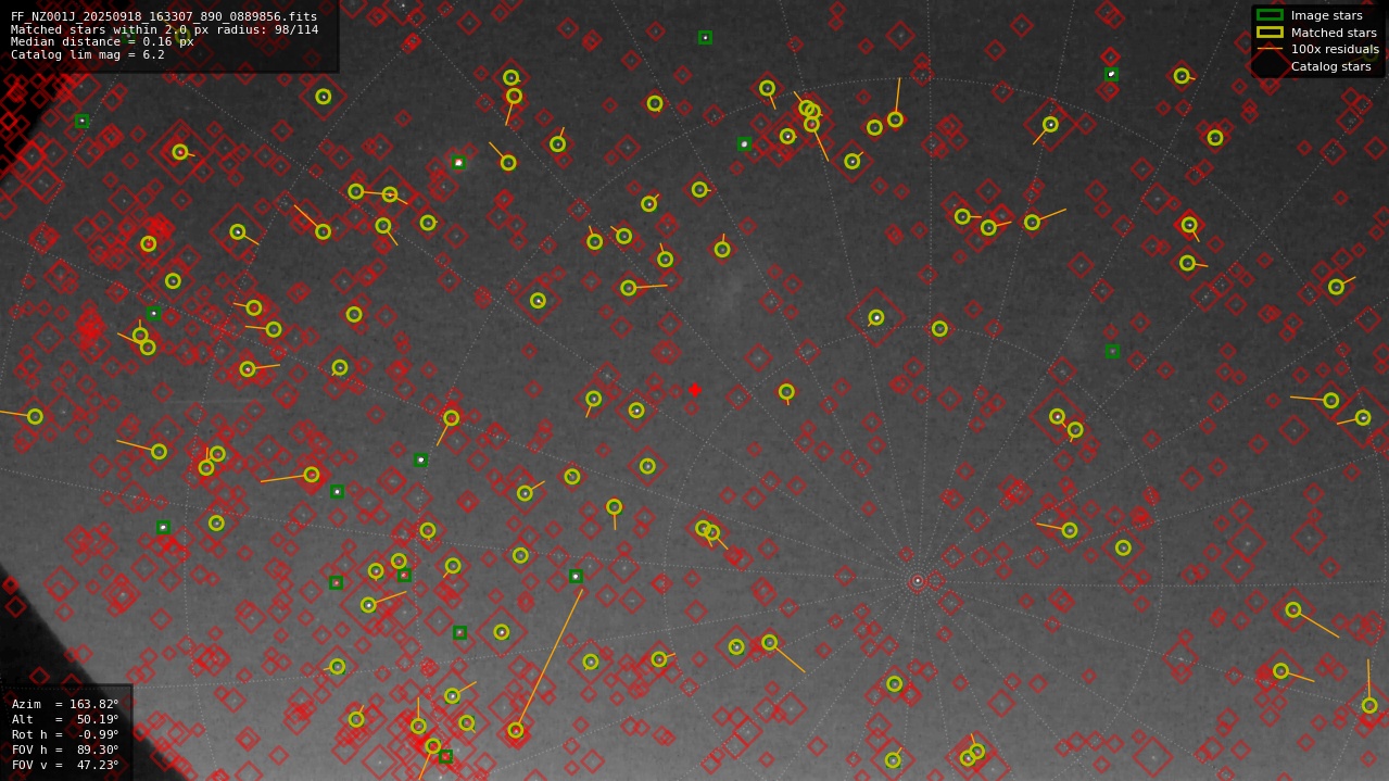 Astrometry report