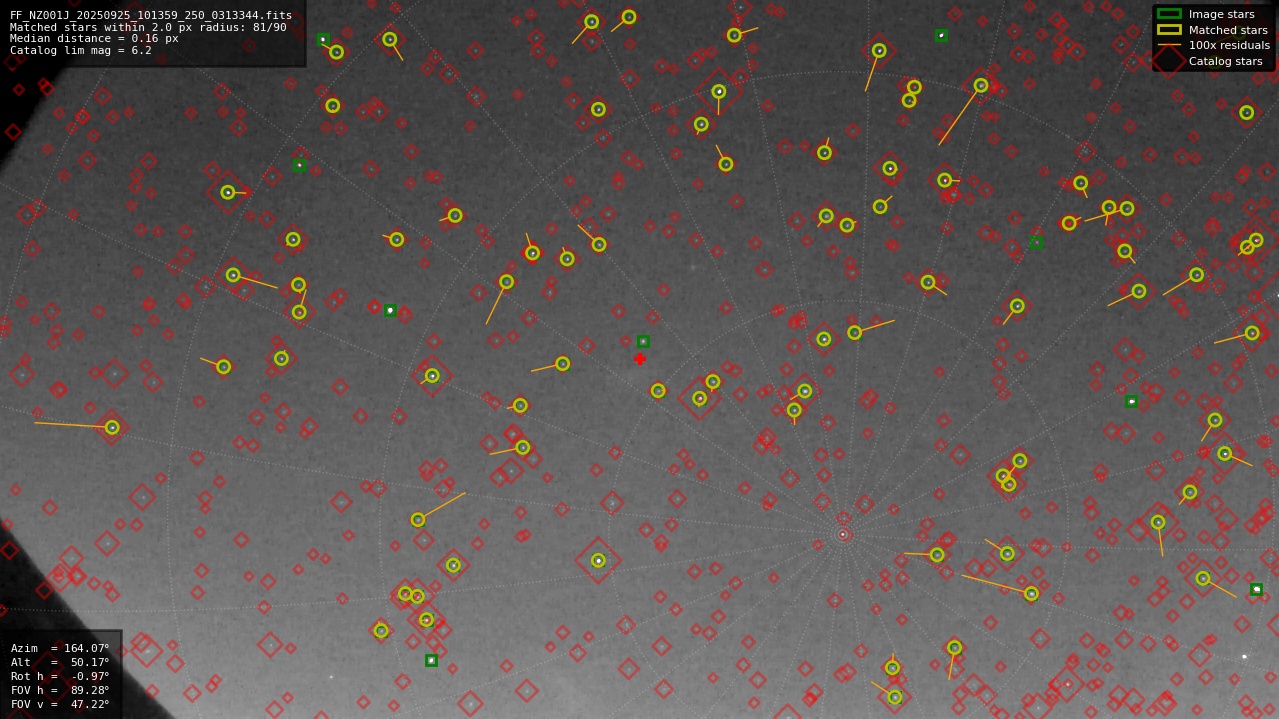 Astrometry report