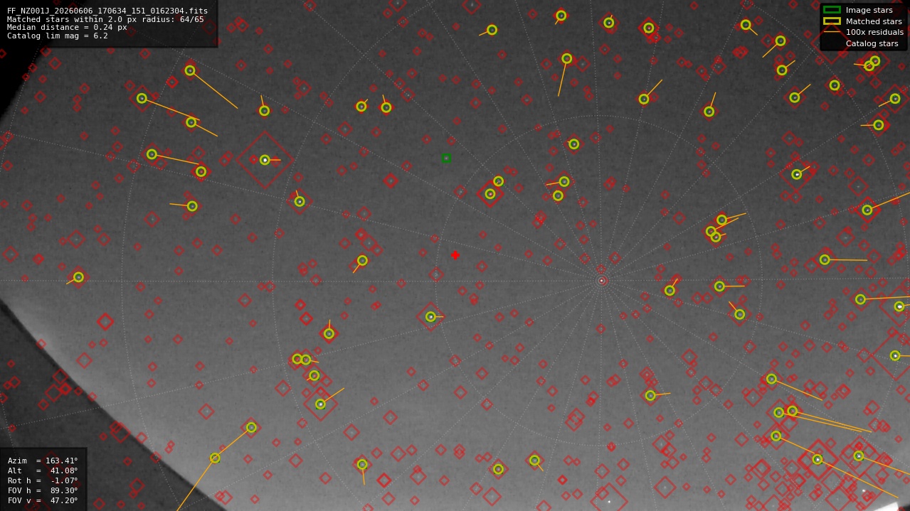 Astrometry report