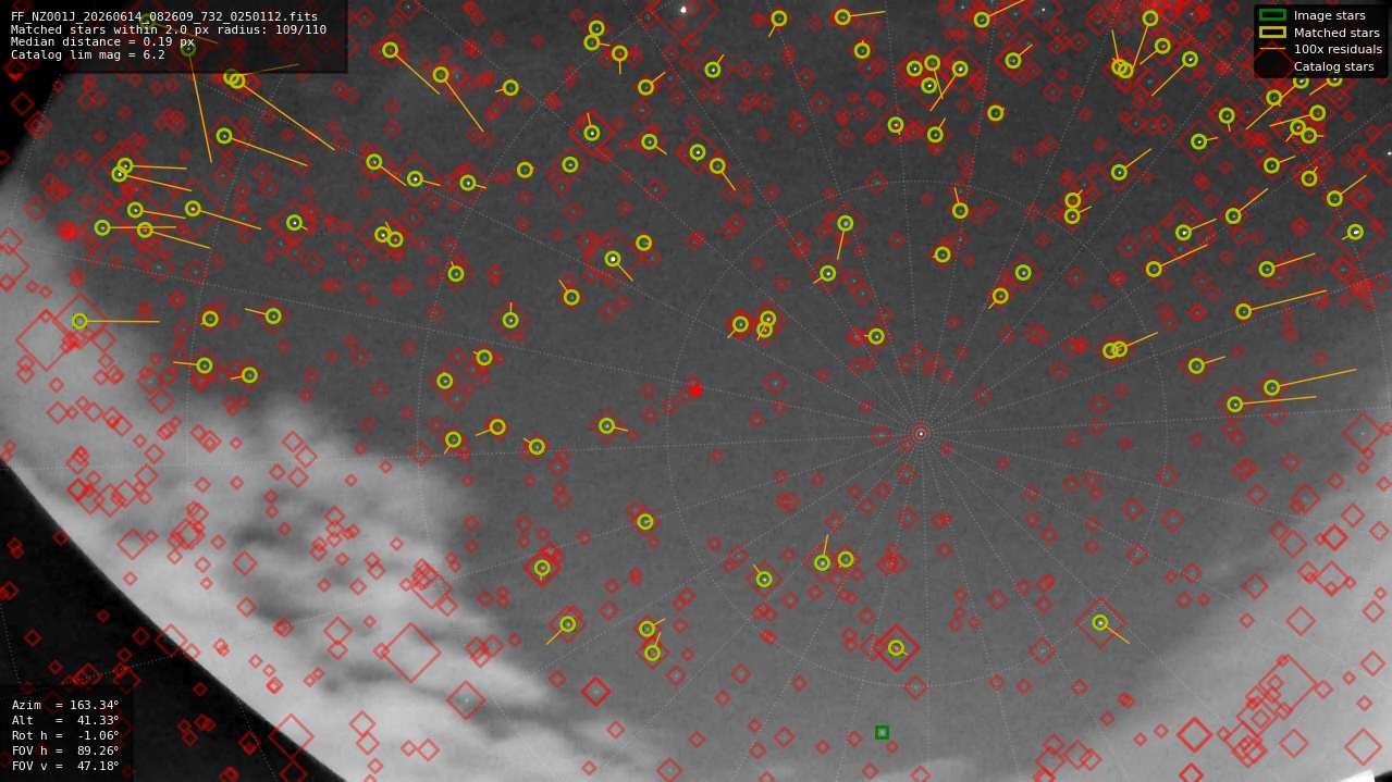 Astrometry report