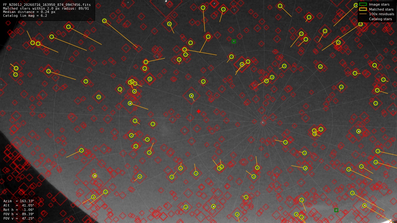 Astrometry report
