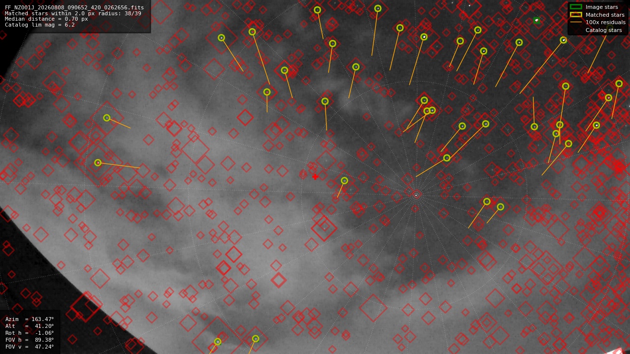 Astrometry report