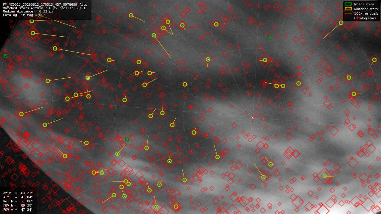 Astrometry report