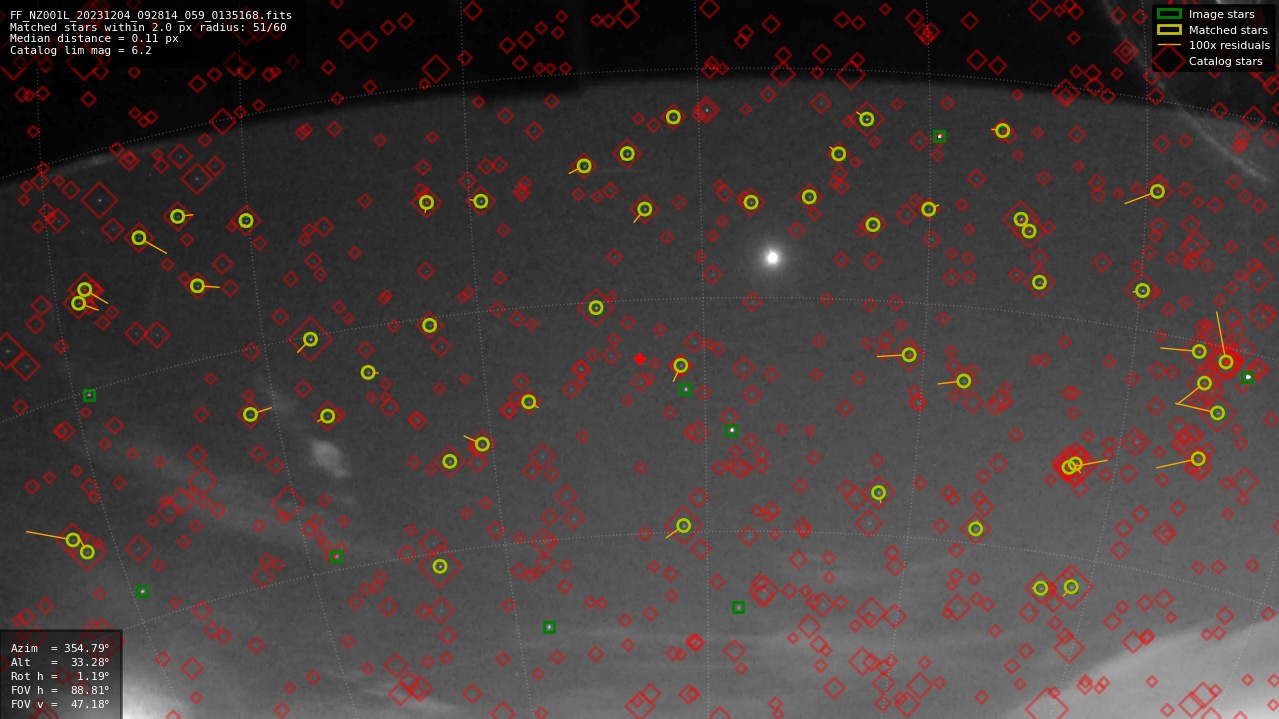 Astrometry report