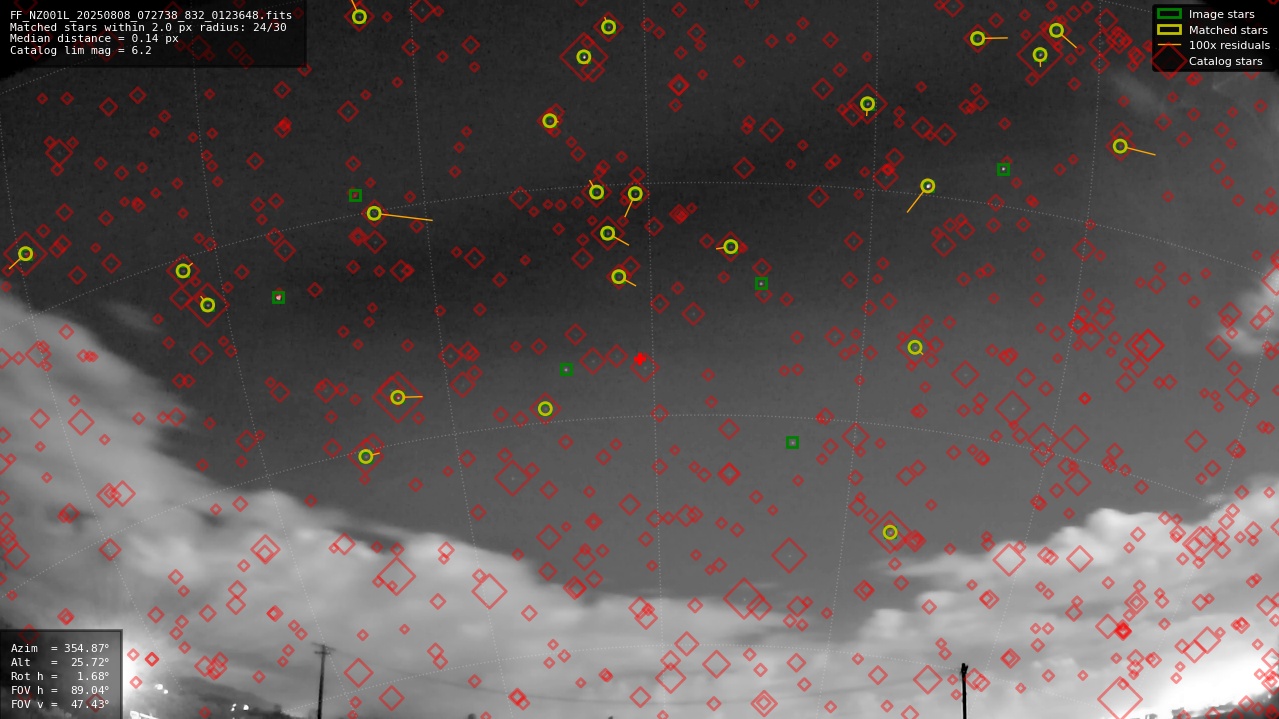 Astrometry report