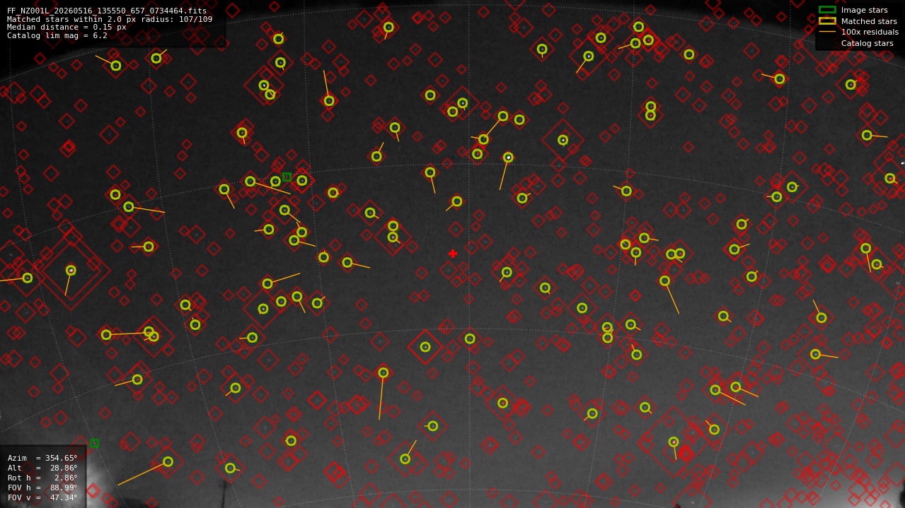 Astrometry report