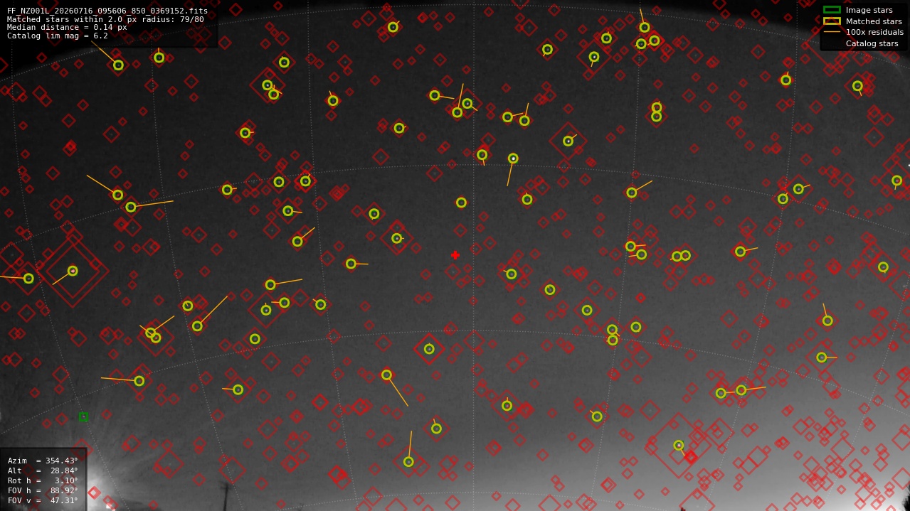 Astrometry report