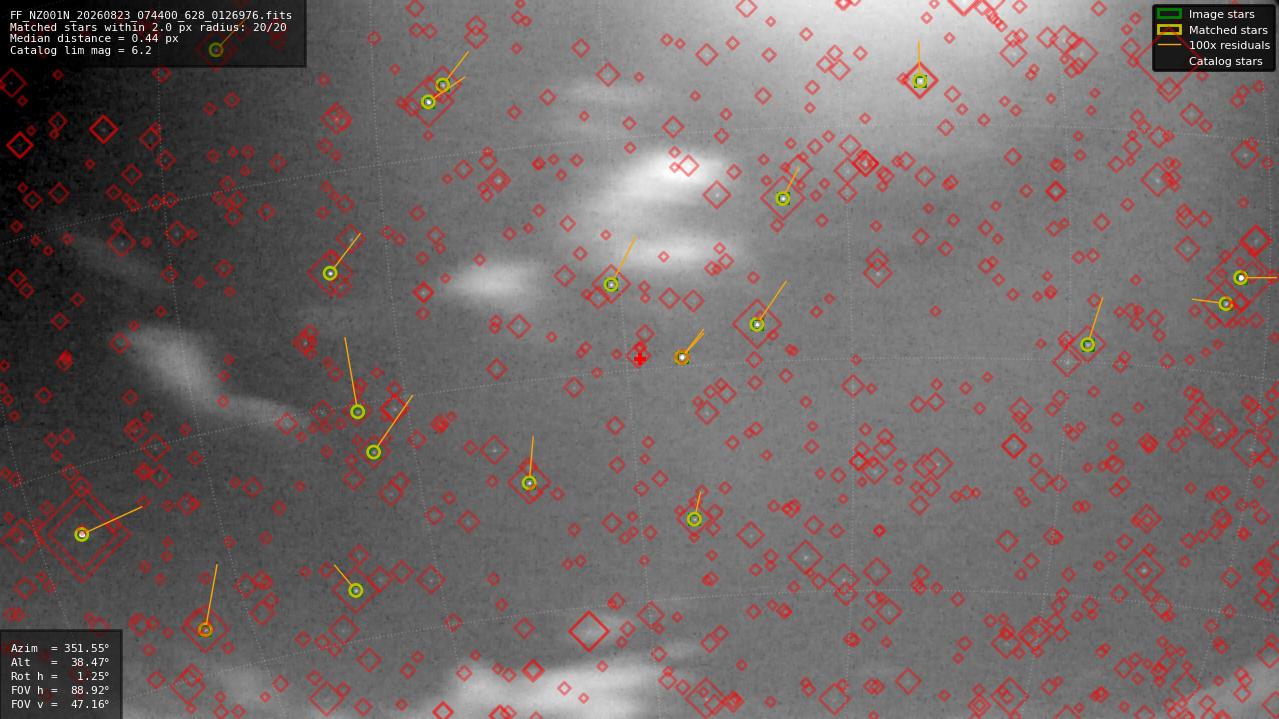 Astrometry report