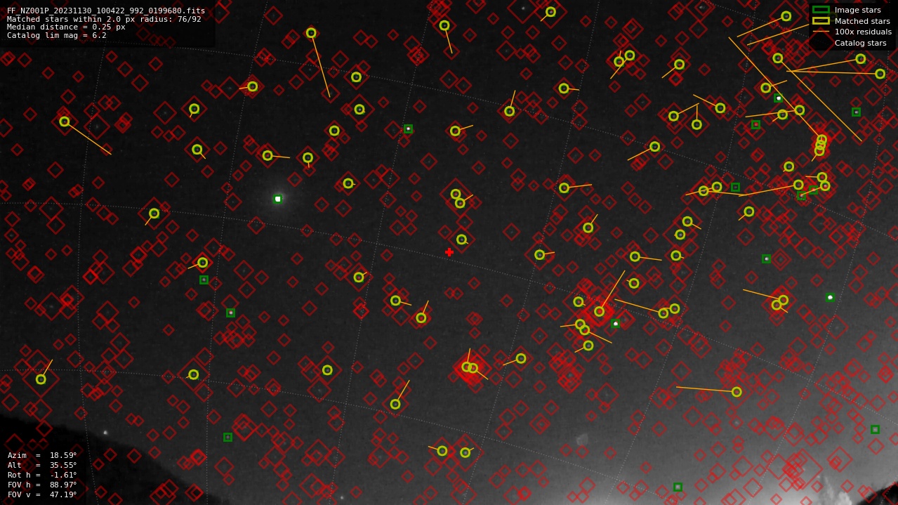 Astrometry report