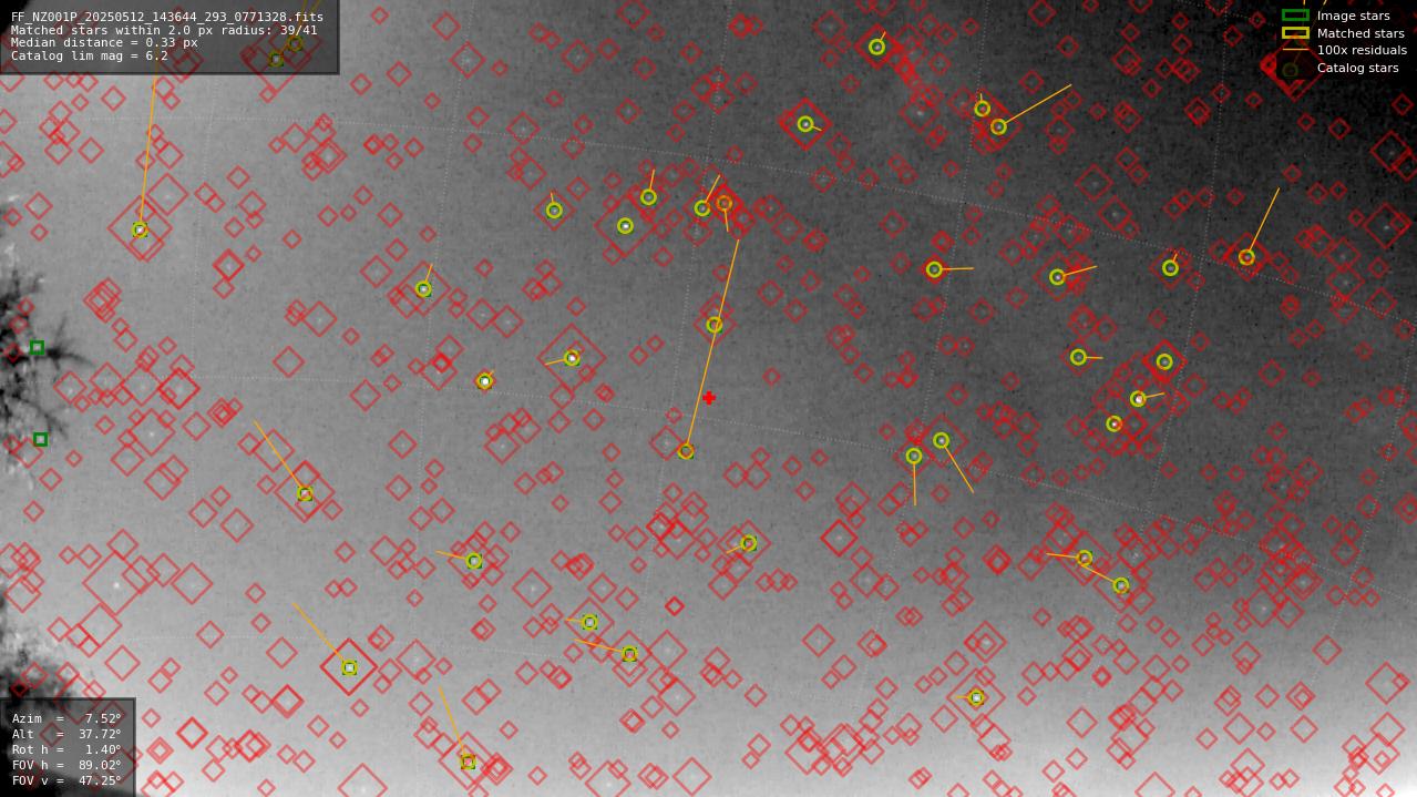 Astrometry report