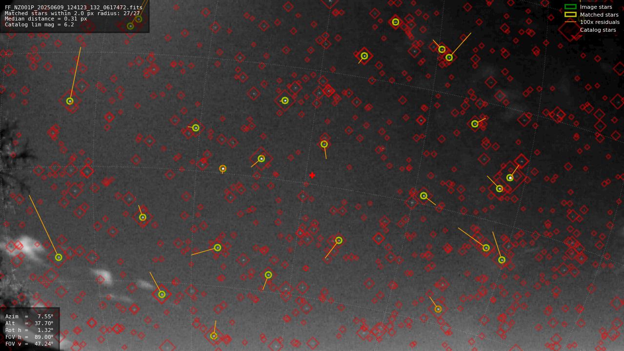 Astrometry report