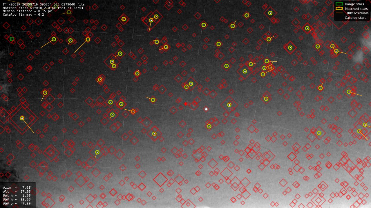 Astrometry report