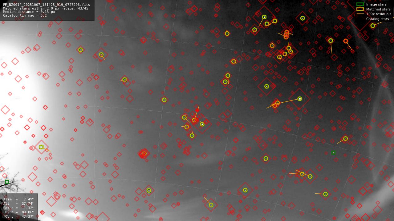 Astrometry report
