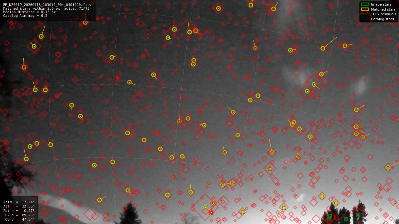 Astrometry report