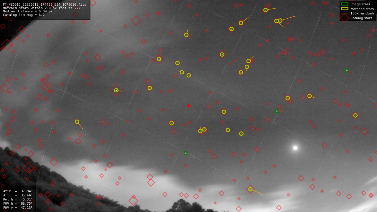 Astrometry report