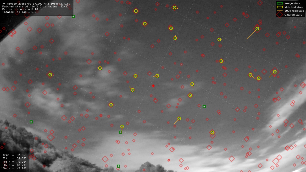 Astrometry report