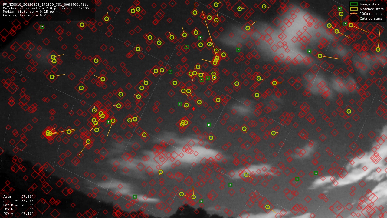 Astrometry report