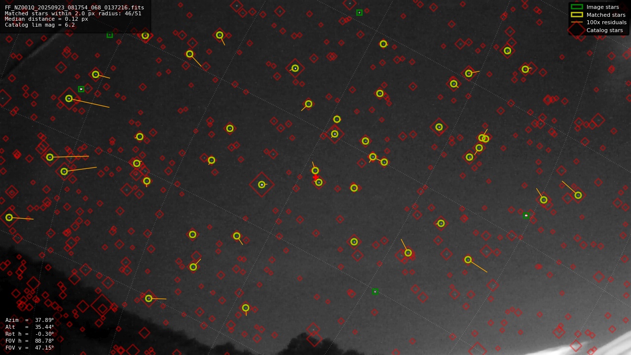 Astrometry report