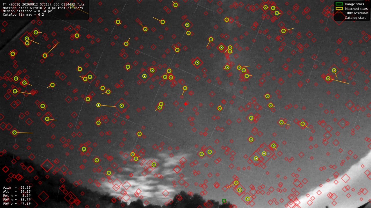 Astrometry report