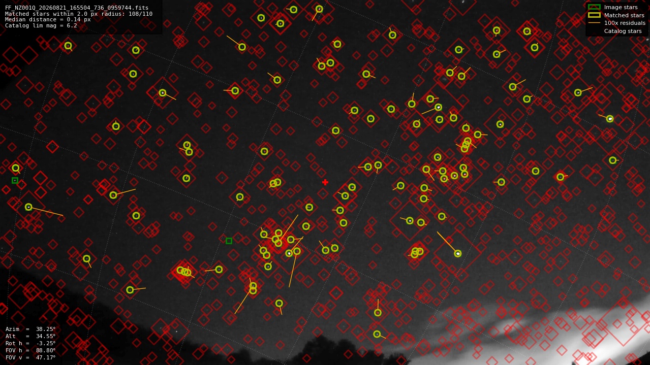 Astrometry report