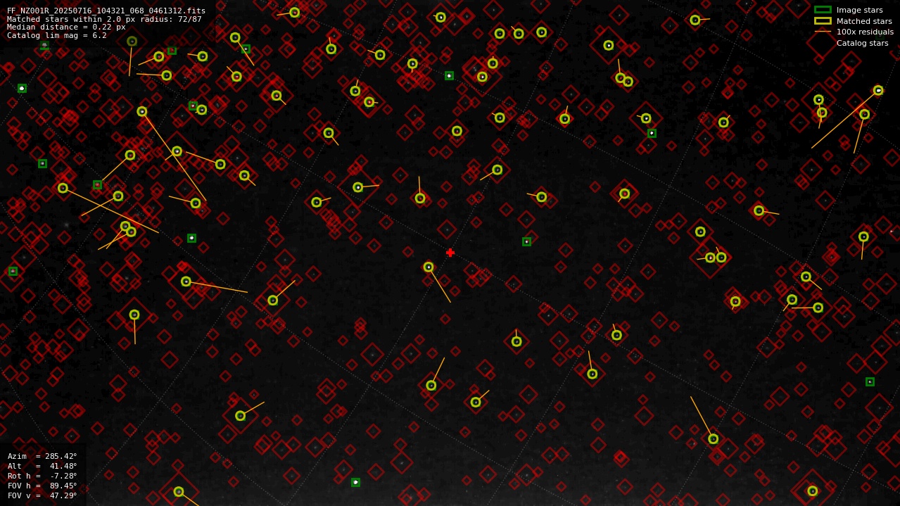 Astrometry report