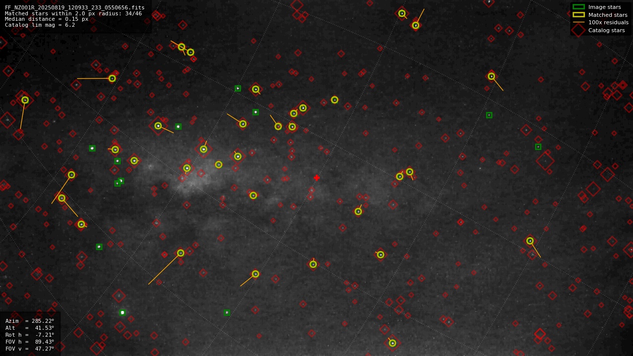 Astrometry report