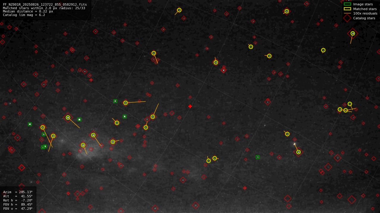 Astrometry report