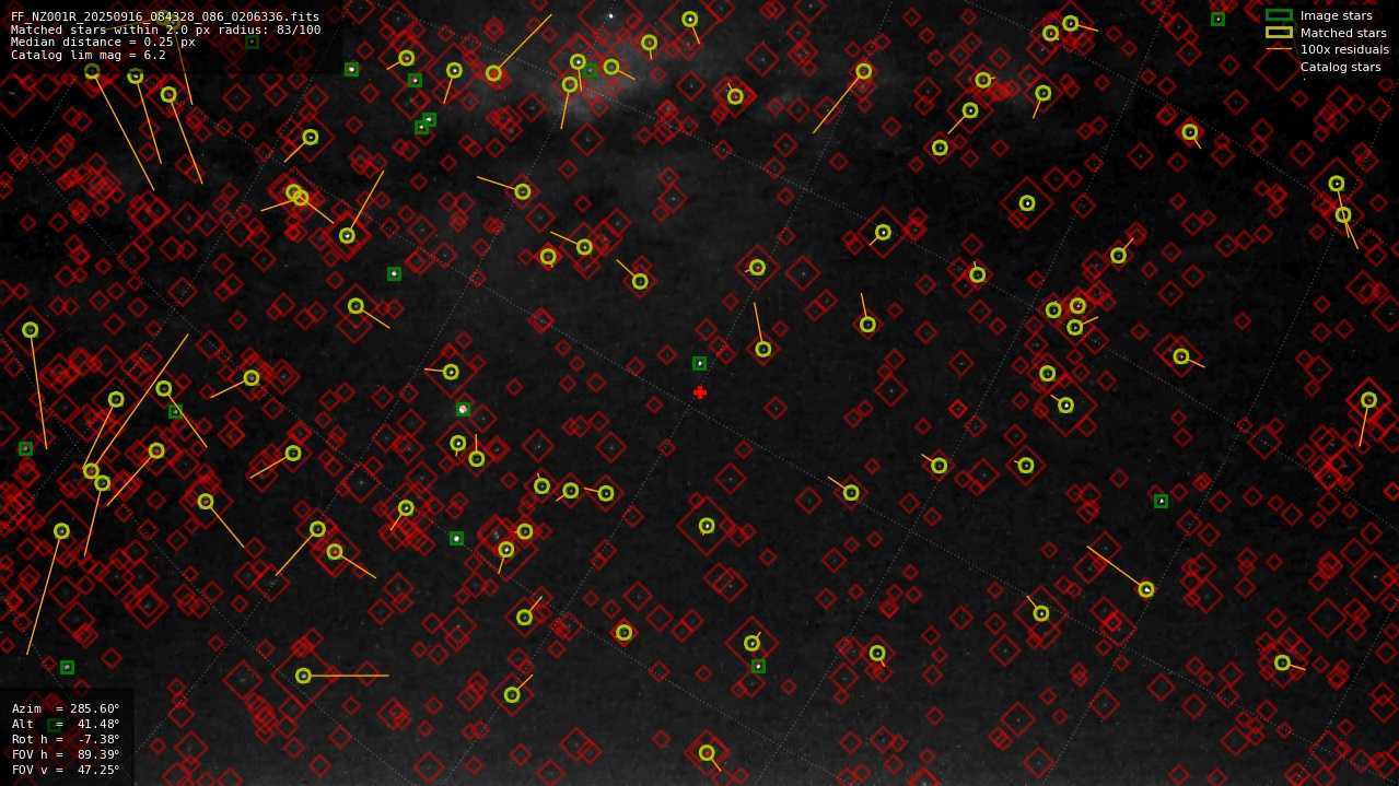 Astrometry report