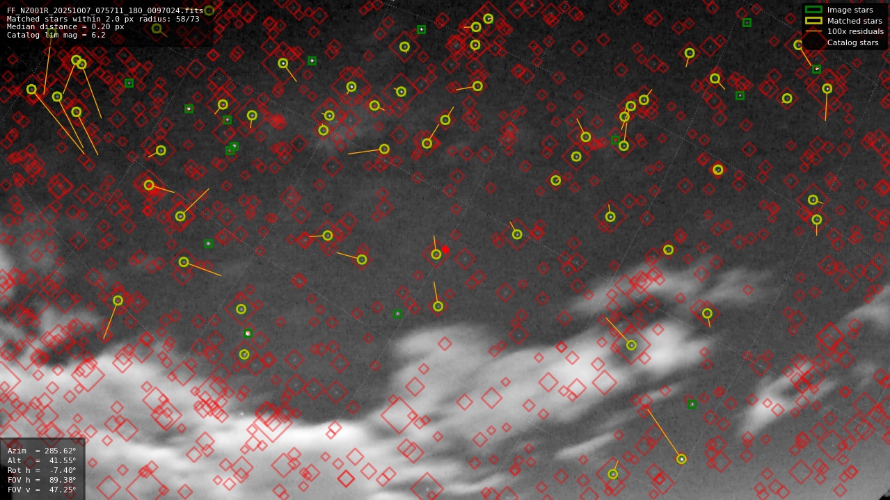 Astrometry report