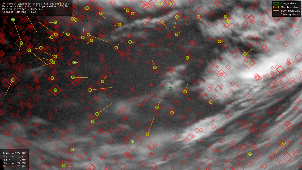 Astrometry report