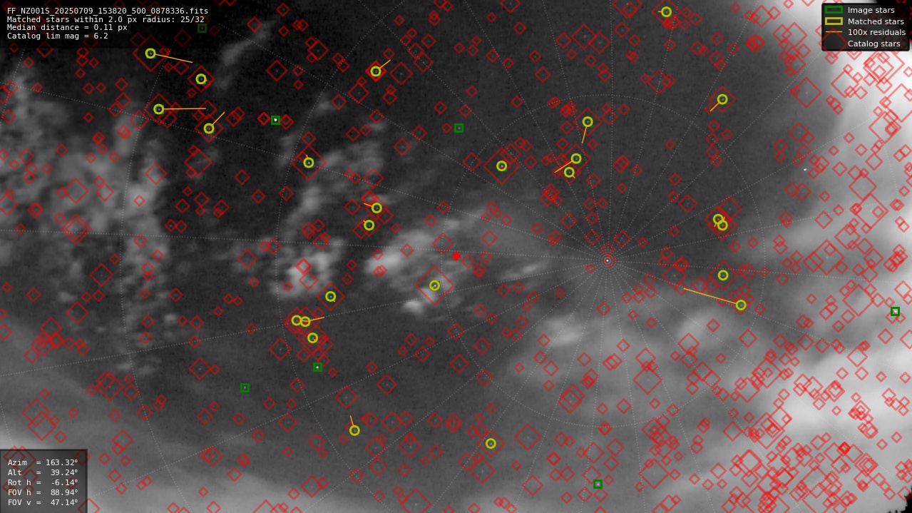 Astrometry report