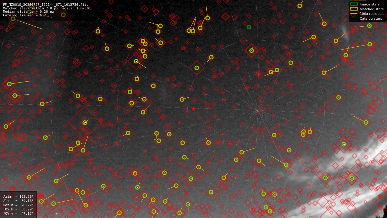 Astrometry report